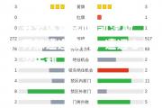 开云体育官网-凯泽斯劳滕遭逢破门，遭遇心涩失利