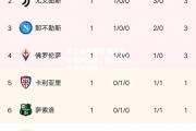 开云体育官网-那不勒斯客场大胜，继续领跑意甲积分榜
