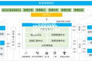 开云体育官网-AI技术助力智慧城市建设：数据分析激发城市发展潜力