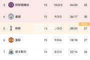 开云体育官网-曼城客场战胜对手，稳固英超前四位置