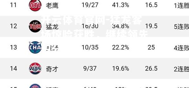 猛龙客场惊险获胜，继续领先积分榜