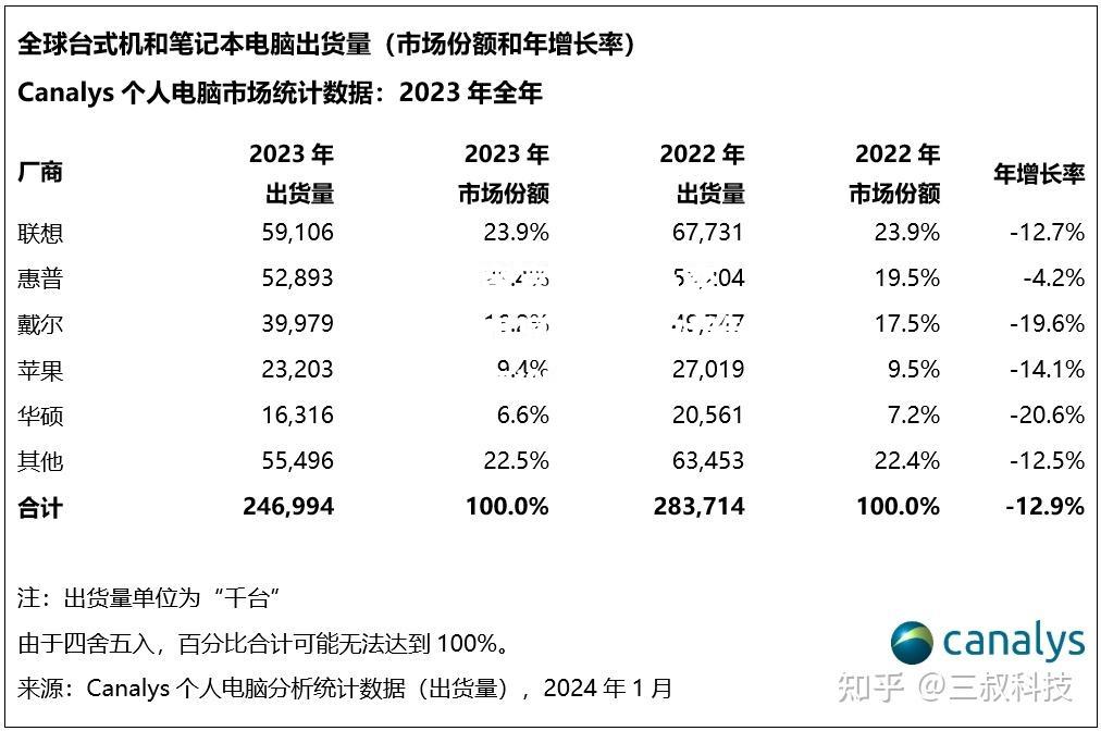 对手变阵意图明显，破解对策需紧急商议